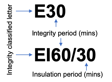 Fire rating coding